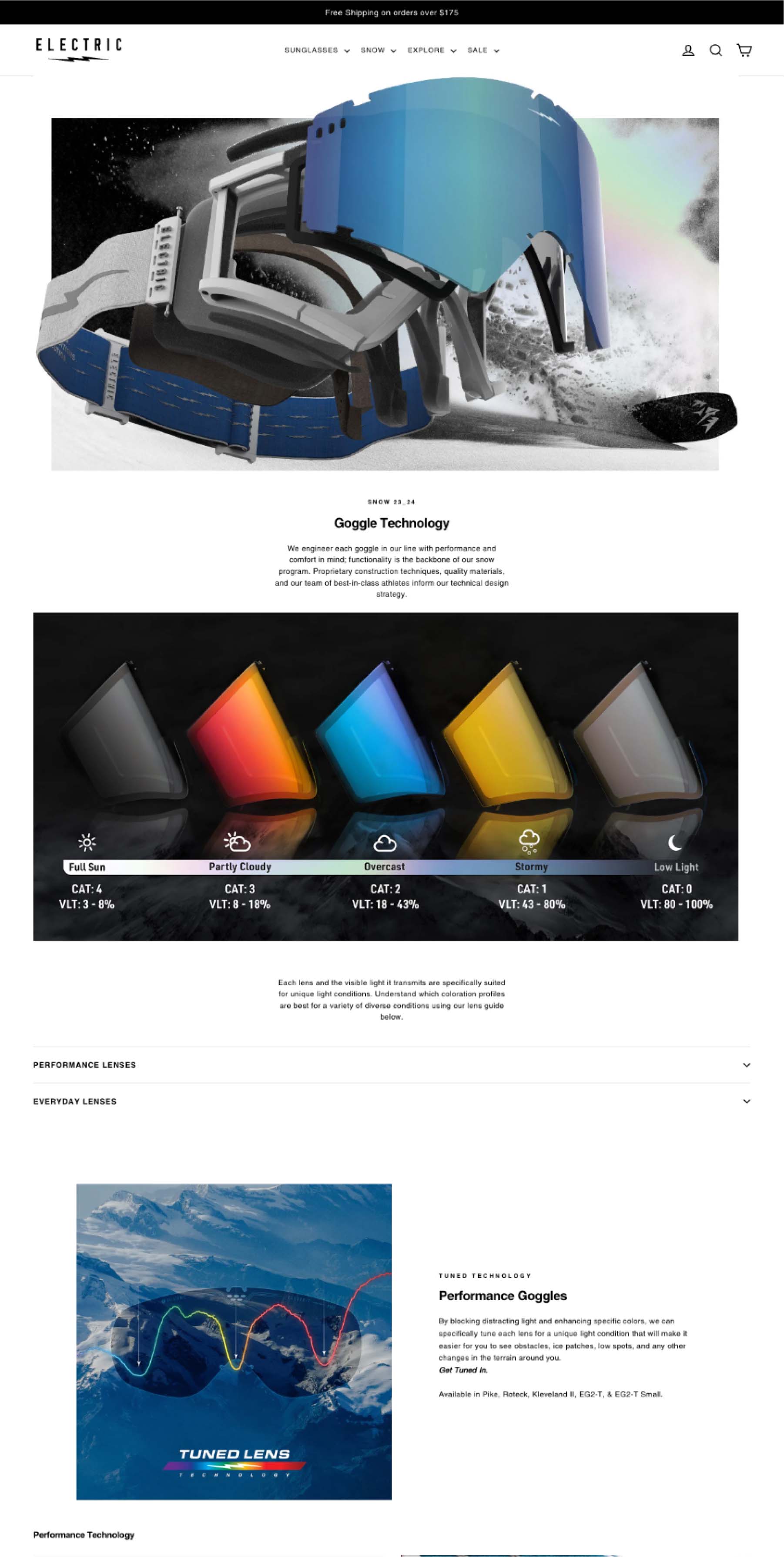 Electric goggle technology page — desktop